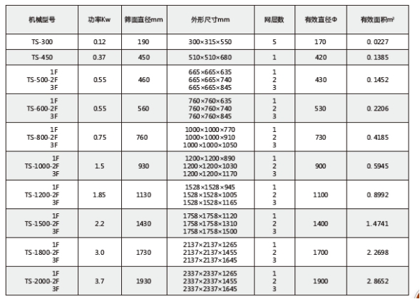 超聲波振動篩技術(shù)參數(shù)